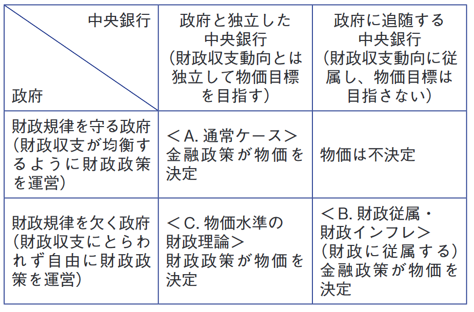 金融政策 セール 財政政策 ラグ