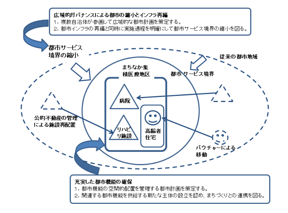 老いる都市と医療を再生する｜NIRA総合研究開発機構