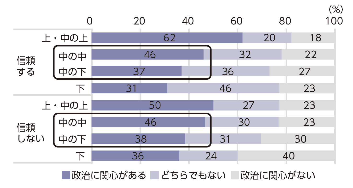 政治不信は民主主義をどう変えるのか―社会に潜むネガティブな感情をつかむ｜NIRA総合研究開発機構