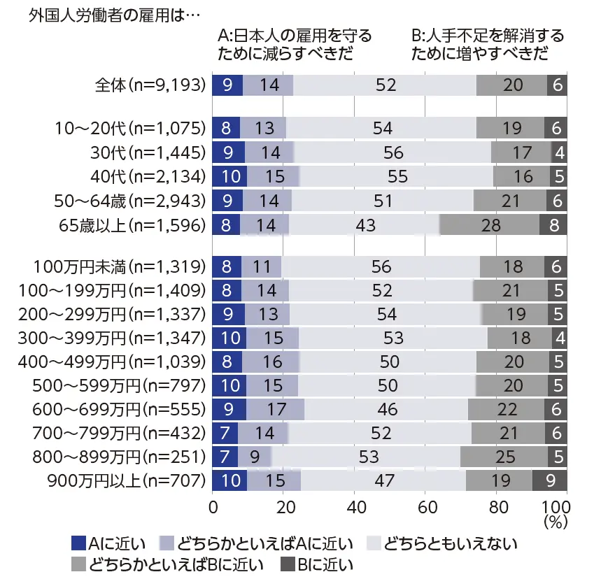 図4　外国人労働者に関する意見