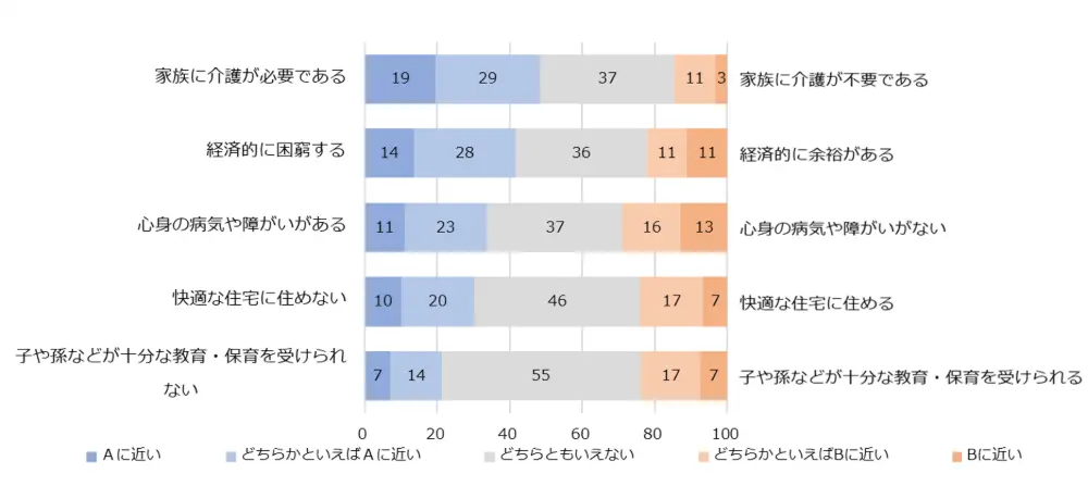 図2-3-1　個人を取り巻く変化への見通し
