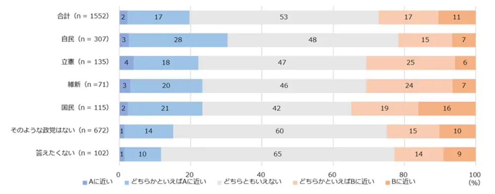 図2-9-6　国全体の生産性がA上がる／B下がる