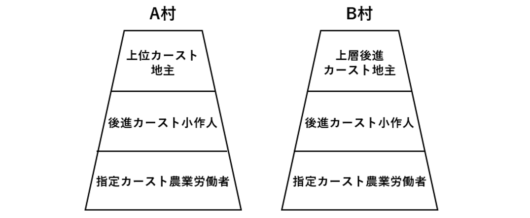 アジアの「民主主義」第1章インド―権威主義革命と「世界最大の民主主義 