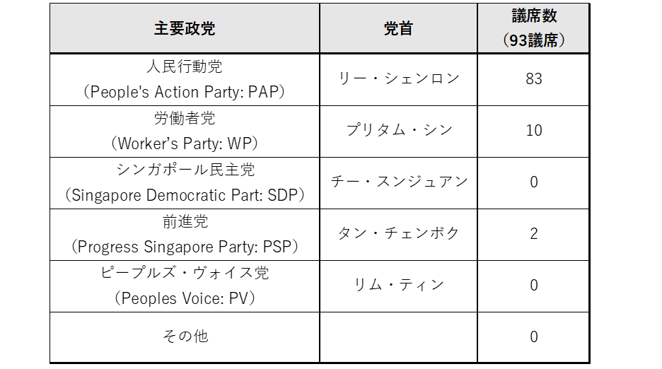 アジアの「民主主義」第2章シンガポール｜NIRA総合研究開発機構