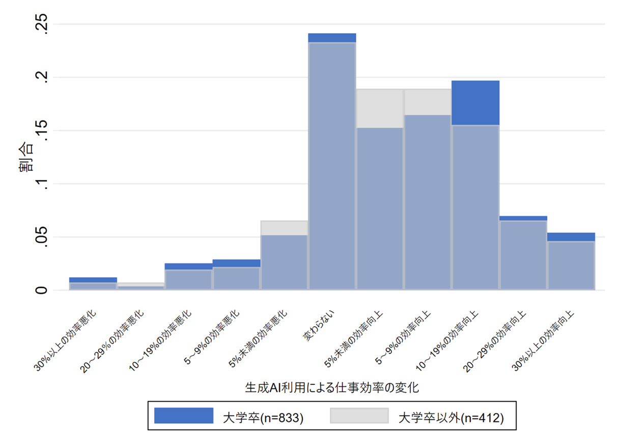 第10回テレワークに関する就業者実態調査（速報）｜NIRA総合研究開発機構